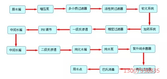 工业废水处理设备