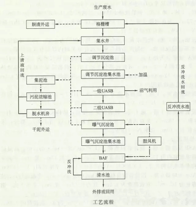 工业废水处理设备