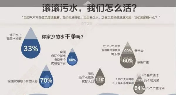 生活污水处理设备