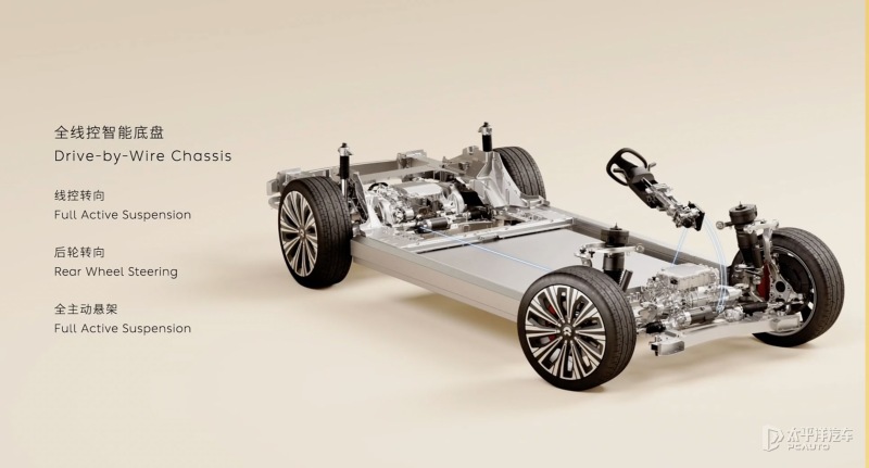 线控底盘的核心技术包括线控转向、线控制动、线控驱动、线控悬架和线控换挡等