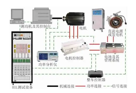 近4米的车高、改良的空间布局