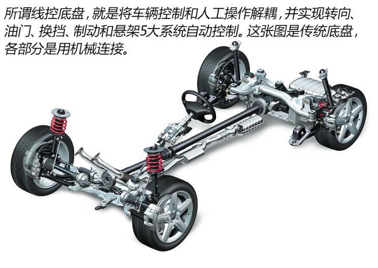 无疑为投资者带来了新的关注点