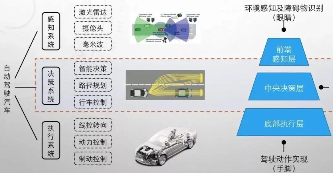 在硬件和实体经济中同样激荡
