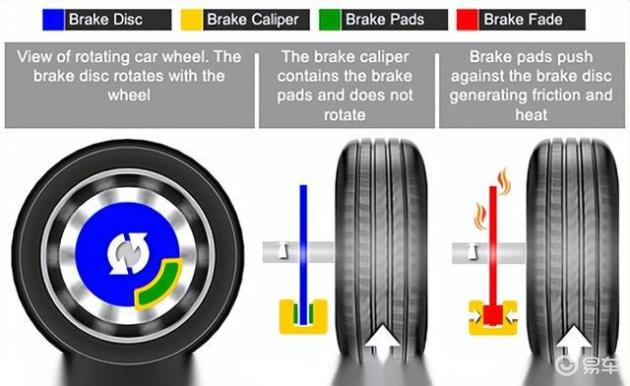 只需在屏幕上切换模式就能轻松驾驭越野车