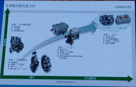 本申请提供一种电驱桥温升预警与寿命预测方法及系统